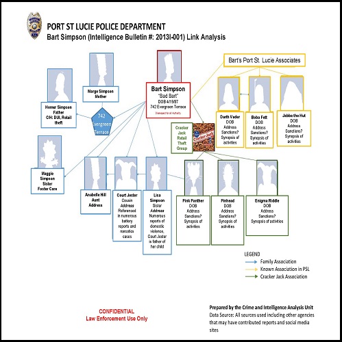 Port St. Lucie Link Analysis Example