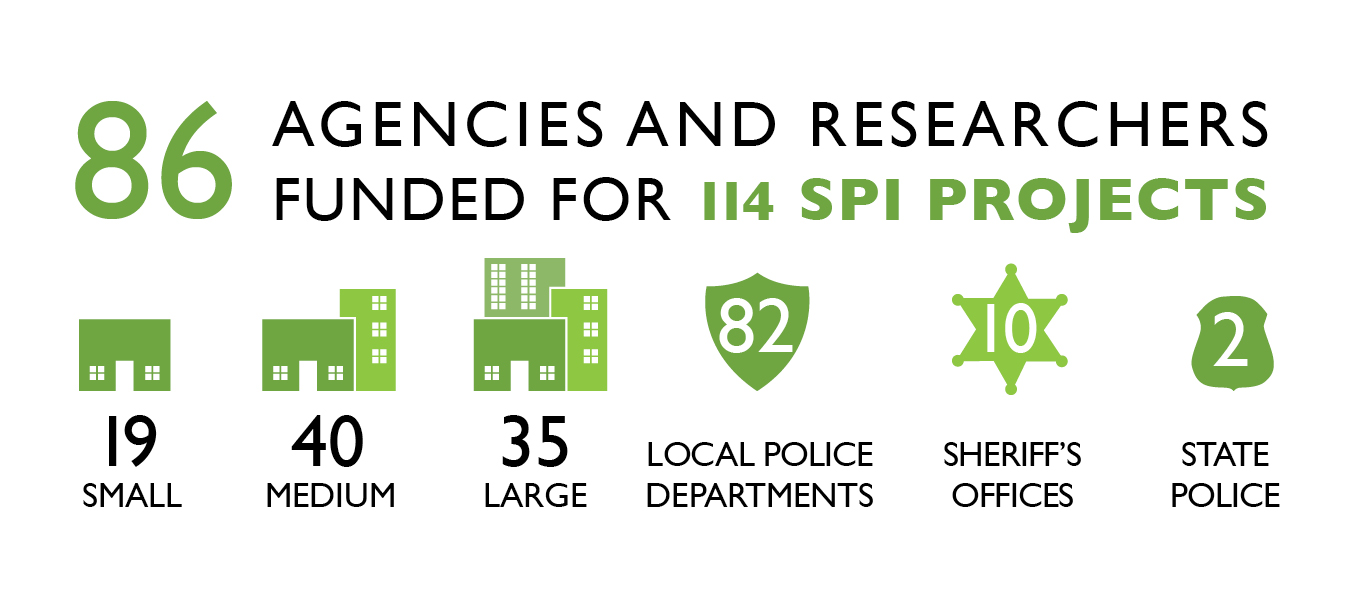 2022 SPI Infographic stats