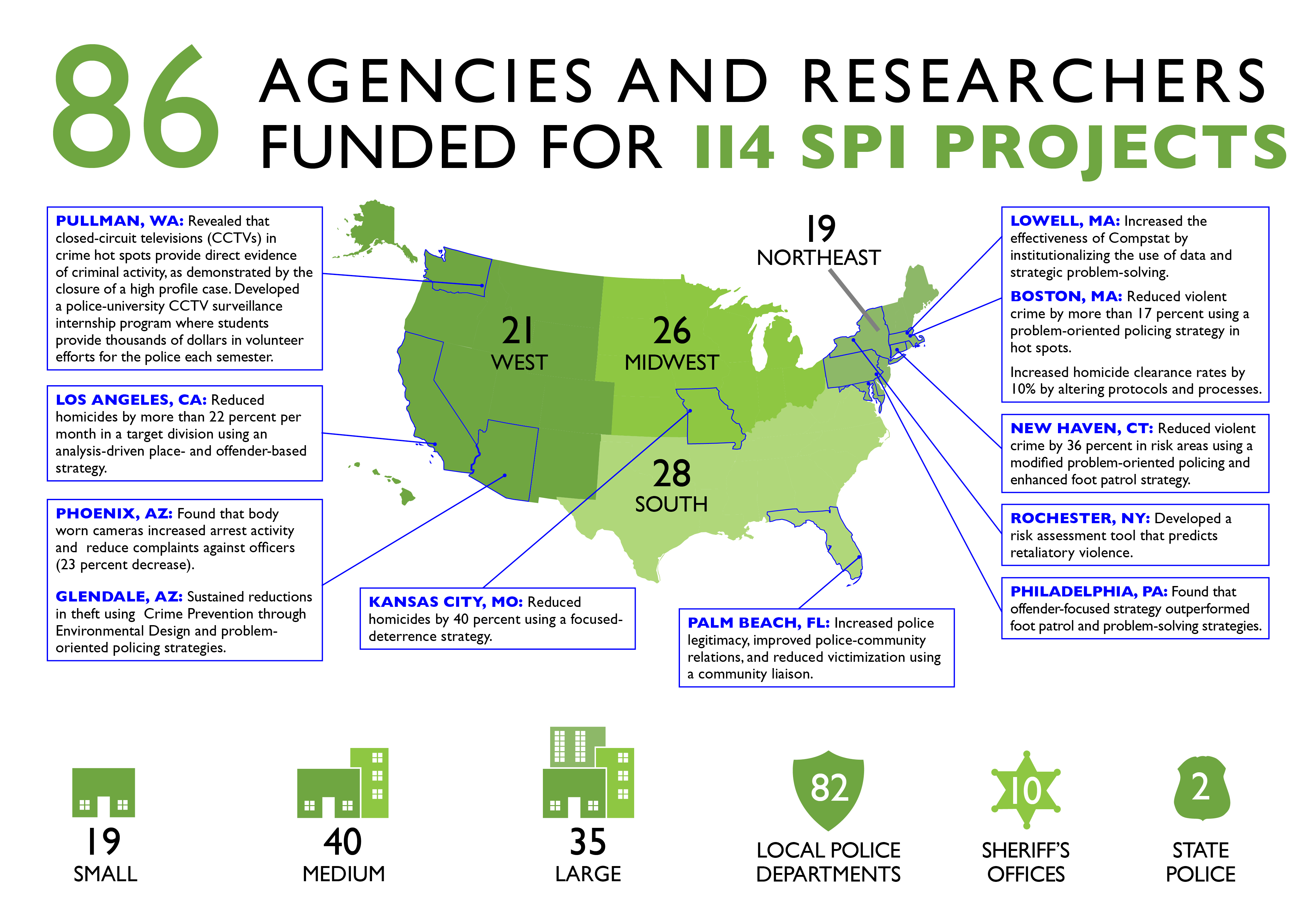 2022 SPI Map and Findings graphic