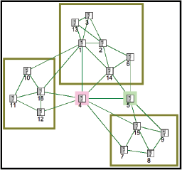 Decorative diagram of a social network.